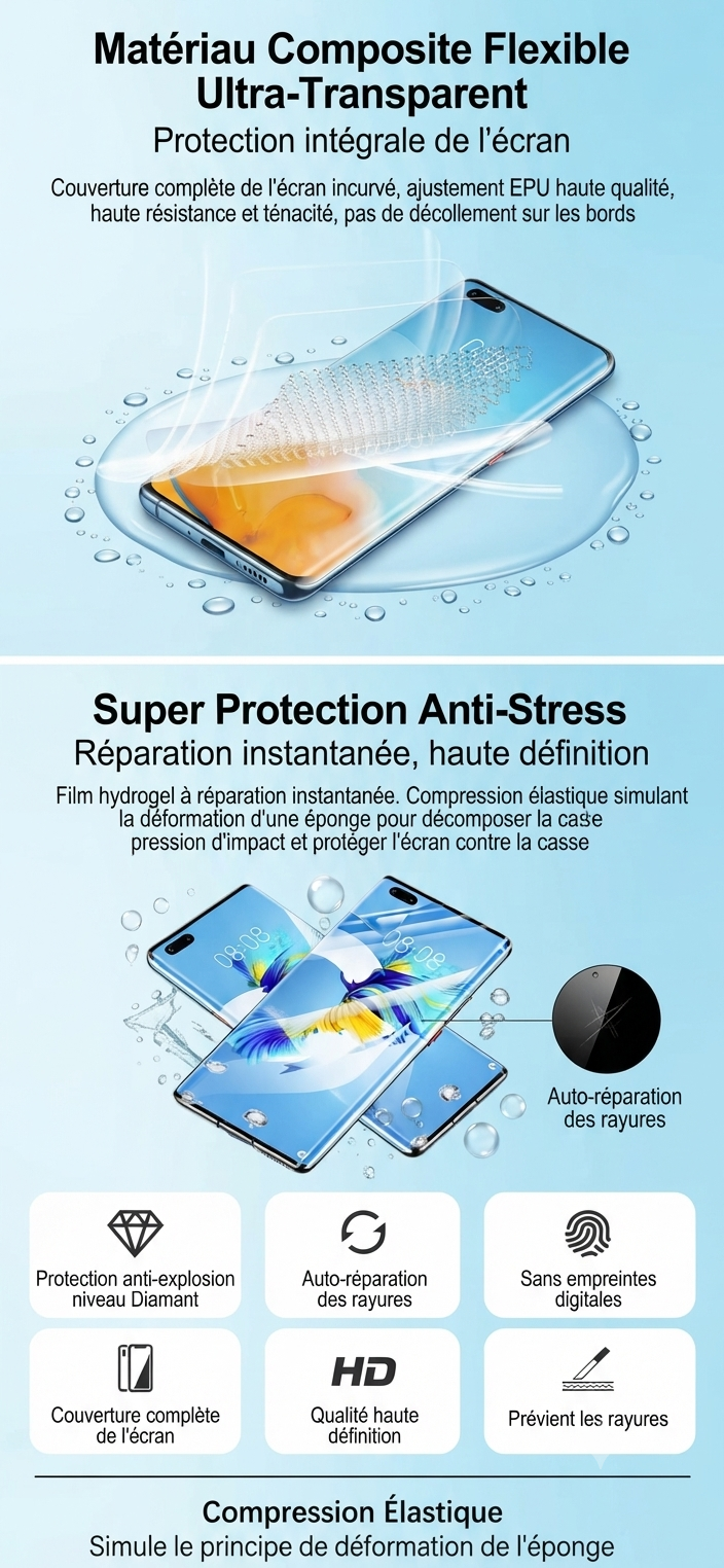 Film Protection Smartphone "sur mesure" HYDROGEL