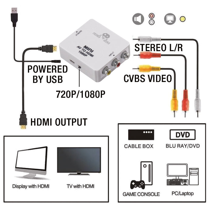 Adaptateur AV vers HDMI